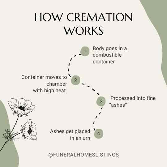 HOW CREMATION WORKS
