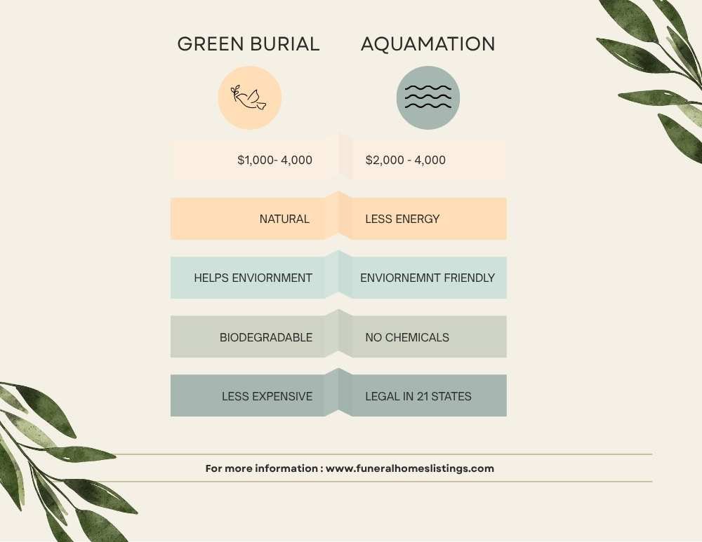 ECO FRIENDLY BURIAL