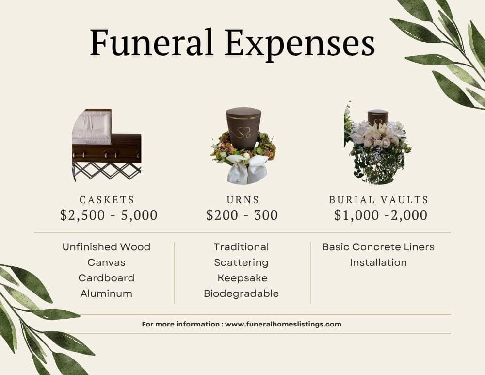 funeral expenses breakdown casket urns burial